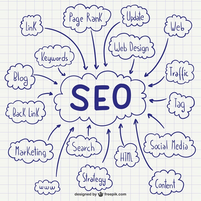 SEO for Cleaning Industries